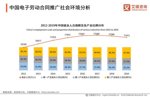 艾媒咨詢 2021中國電子簽約行業(yè)人力資源場景應用專題研究報告