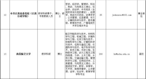 江西省33家企事業單位本周在蘭州大學 甘肅省人力資源市場等您