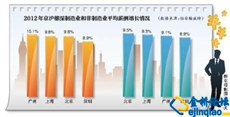 總資產(chǎn)增長率的計算公式