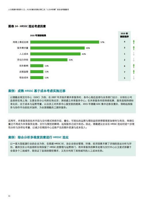 德勤咨詢(xún) 2020年中國(guó)地區(qū)人力資源共享服務(wù)調(diào)研報(bào)告 