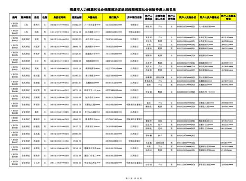 違規(guī)領取 南昌236人被曝光